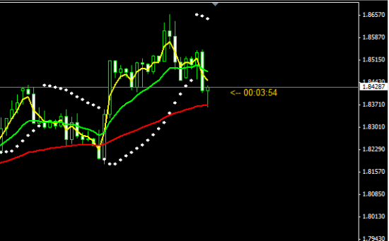 GBP-CAD наверно Лонгану