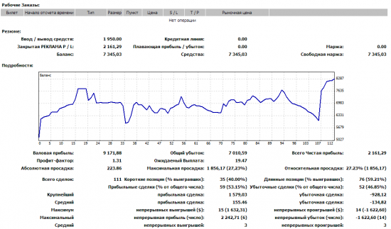 Коряво но зато не слил. +200 % как минимум