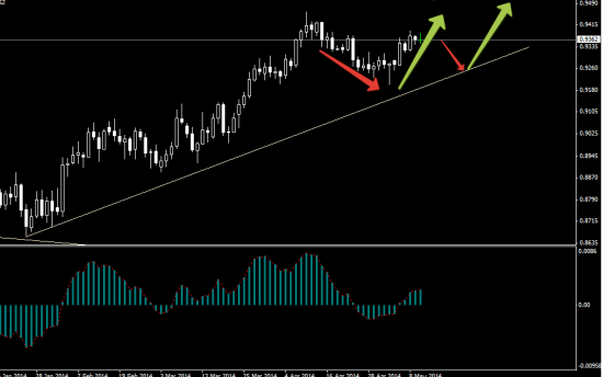 AUD-USD