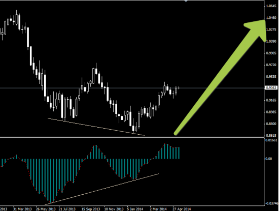 AUD-USD