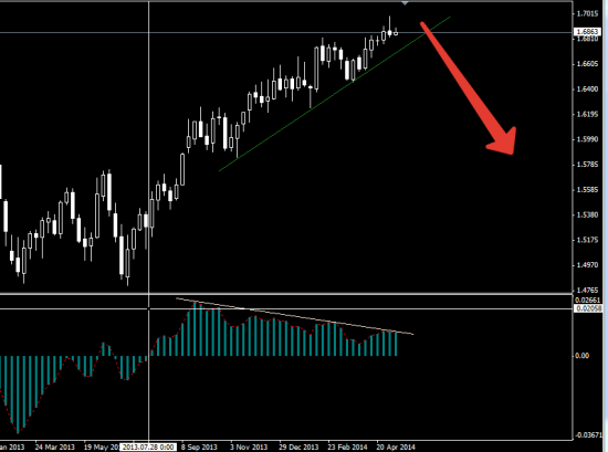 GBP-USD