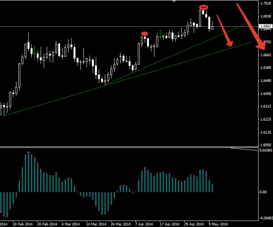 GBP-USD