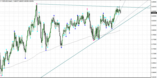 AUD-NZD. Лонг