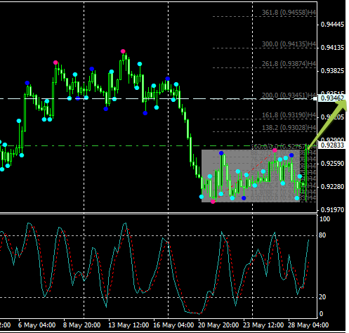 AUD-USD