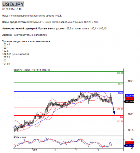 USD/JPY