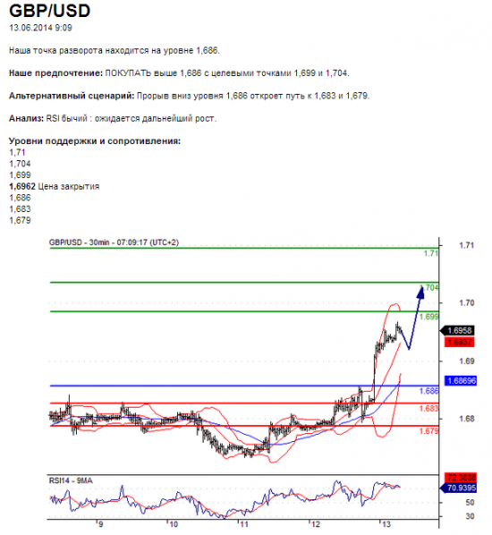 GBP/USD	13.06.2014 9:09