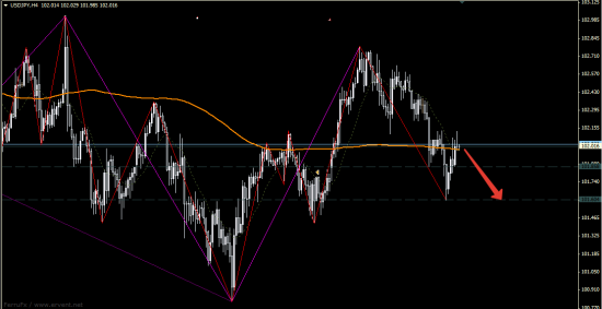 USD/JPY/ Понедельник пятницы мудренеее :)