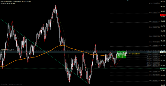 CADJPY/  Внимательно отслеживаем!