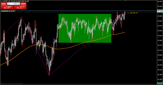 CADJPY/  Внимательно отслеживаем!