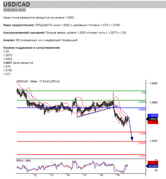 USD/CAD 19.06.2014 19:53