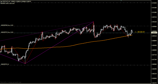 USD-CHF/ Среднесрок. Хорошая вероятность.