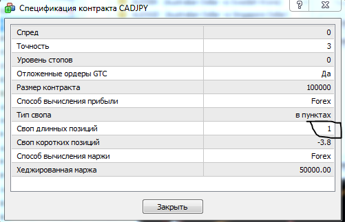 CADJPY/ Думаю на коррекции можно добавиться