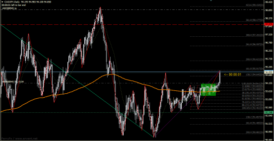 CADJPY/ Думаю на коррекции можно добавиться