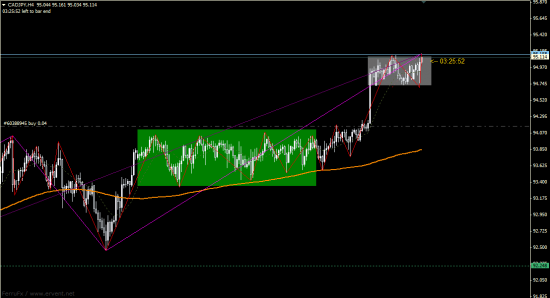 CADJPY/  Внимательно отслеживаем!