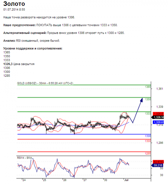 Золото 01.07.2014 8:55