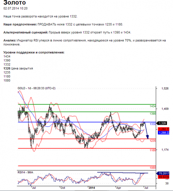 Золото среднесрочный: Осторожно. 02.07.2014 10:20