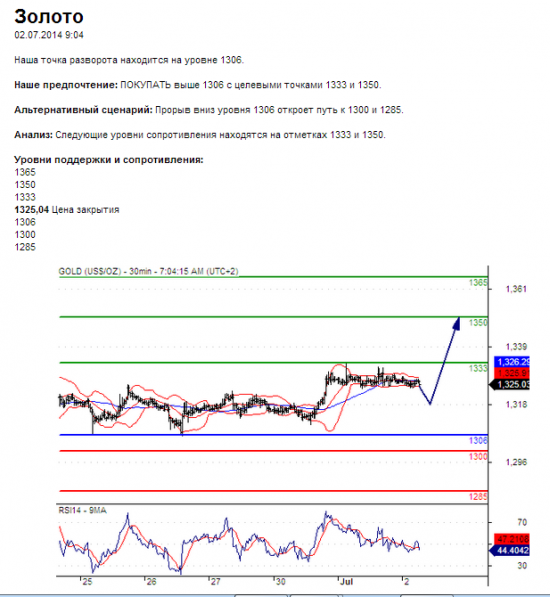 Золото среднесрочный: Осторожно. 02.07.2014 10:20