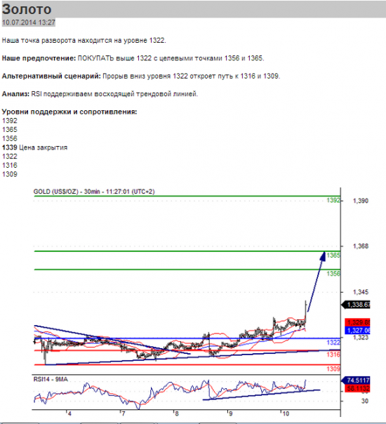 Золото 10.07.2014 13:27