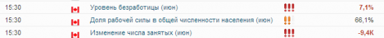 USDCAD Для тех, кто задавался вопросом, где завершится недавнее падение пары II