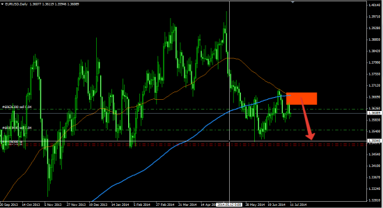 Мнение Credit Suisse по паре EUR/USD. Шорт с целью  $1.3513/03.