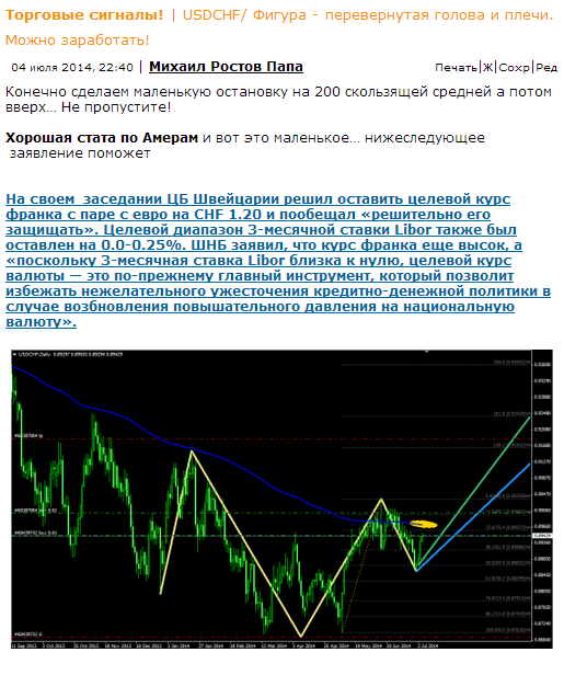 USDCHF/ Фигура - перевернутая голова и плечи. Можно заработать! Часть II