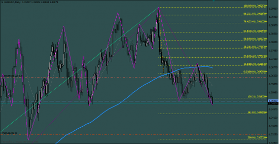 EUR USD + новости