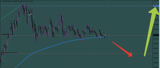 Мнение: эксперт Deutsche Bank - Пара USD/JPY может снова попытаться вырасти в сентябре