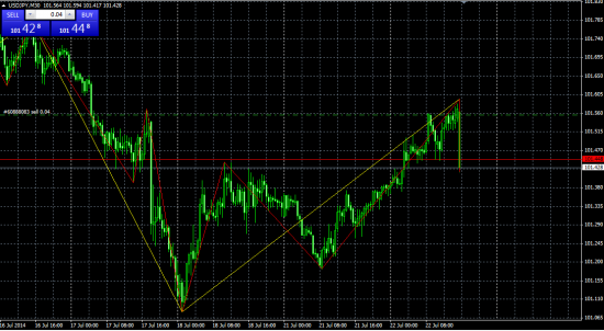 USDJPY   Хотелось бы увидеть ниже :)