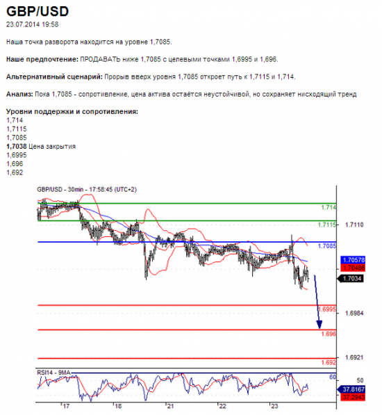 GBP/USD	23.07.2014 19:58