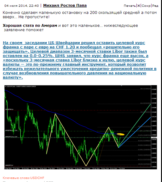 Я уже писал. USDCHF/ Фигура - перевернутая голова и плечи. Можно заработать! Часть III