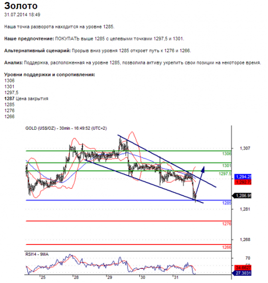 Золото	31.07.2014 18:49 	Шо то я боюсь!