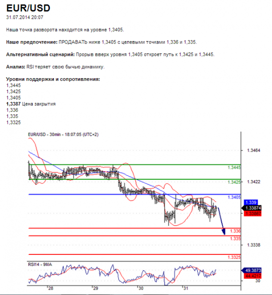 EUR/USD	31.07.2014 20:07 	Якобы смело шорт с небольшим стопом