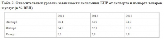 Валентин Катасонов. Импортозамещение или импортоудушение?