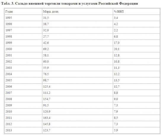 Валентин Катасонов. Импортозамещение или импортоудушение?