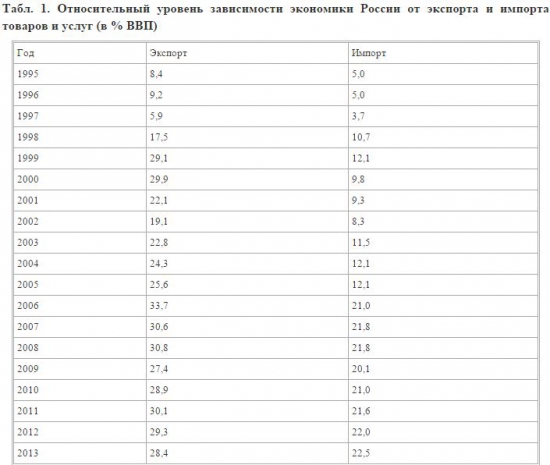 Валентин Катасонов. Импортозамещение или импортоудушение?