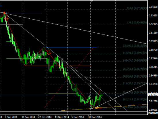 Шорт AUDUSD/ Рекомендация CitiFX и Morgan Stanley