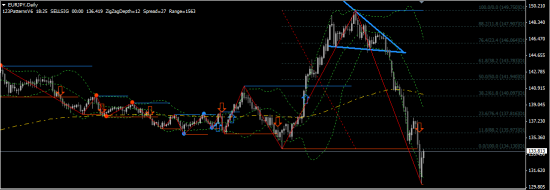 Сравнение фигур  USD-MXN и EUR-JPY/