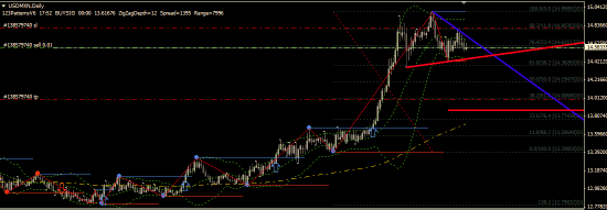 Сравнение фигур  USD-MXN и EUR-JPY/