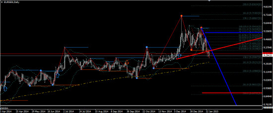 Citigroup шортит EUR/SEK