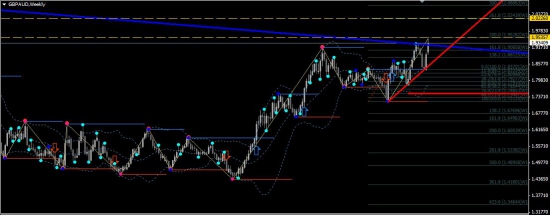 Сигнал GBP-AUD