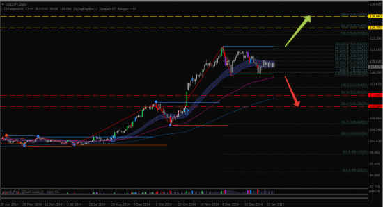 Отслеживаем USD-JPY