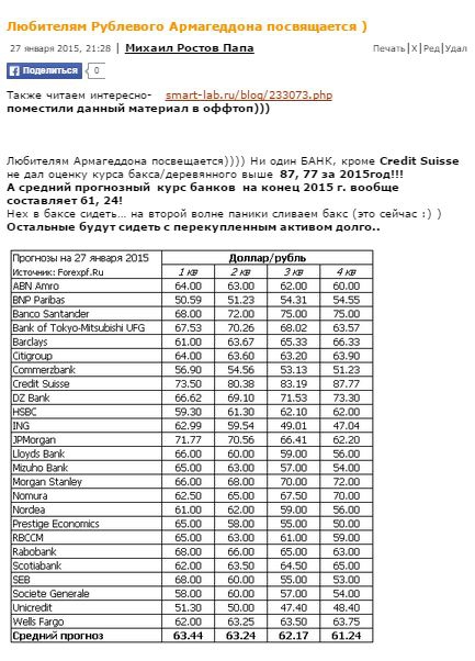 Сегодня скинул часть баксов, фиксирую прибыль.. А вы сколько будете держать?))))