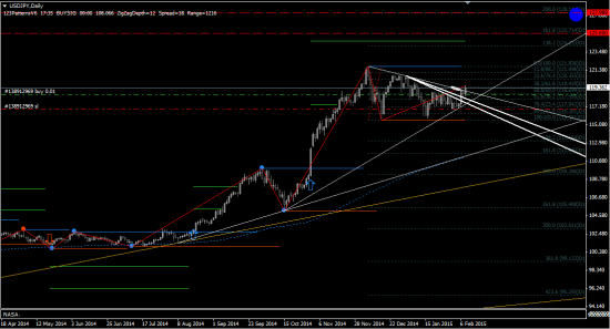 USD-JPY