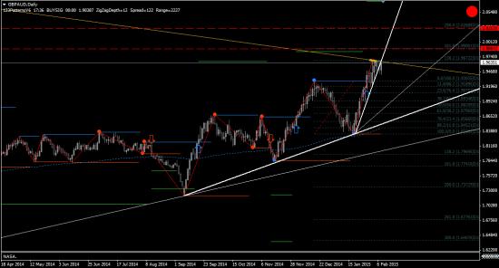 USD-JPY