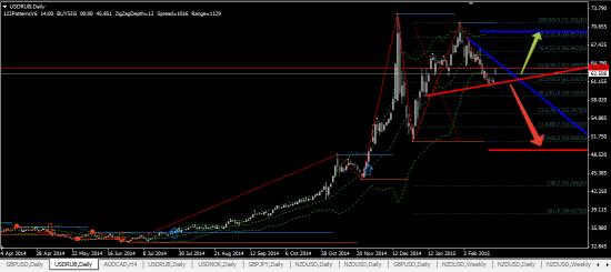 *МРП*  USD-RUB