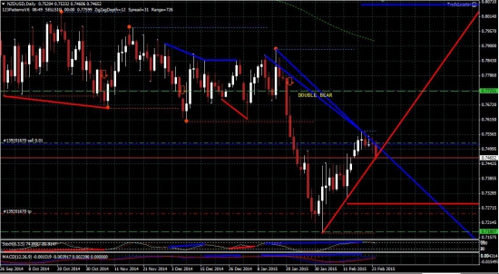 *МПР* NZD - USD