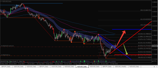 *МРП*  NZD-USD