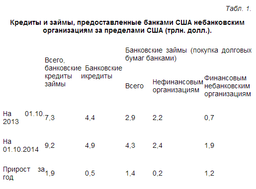 Вторая волна мирового финансового кризиса не за горами/ Валентин КАТАСОНОВ