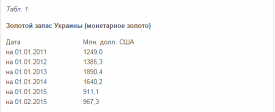 Рейдерский захват украинского золота. Валентин Катасонов.