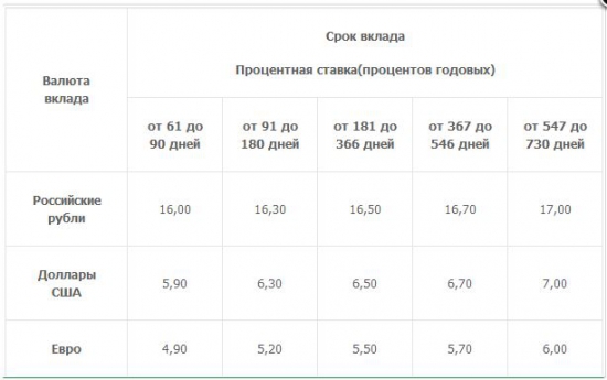 Побывал в банке ЮГРА